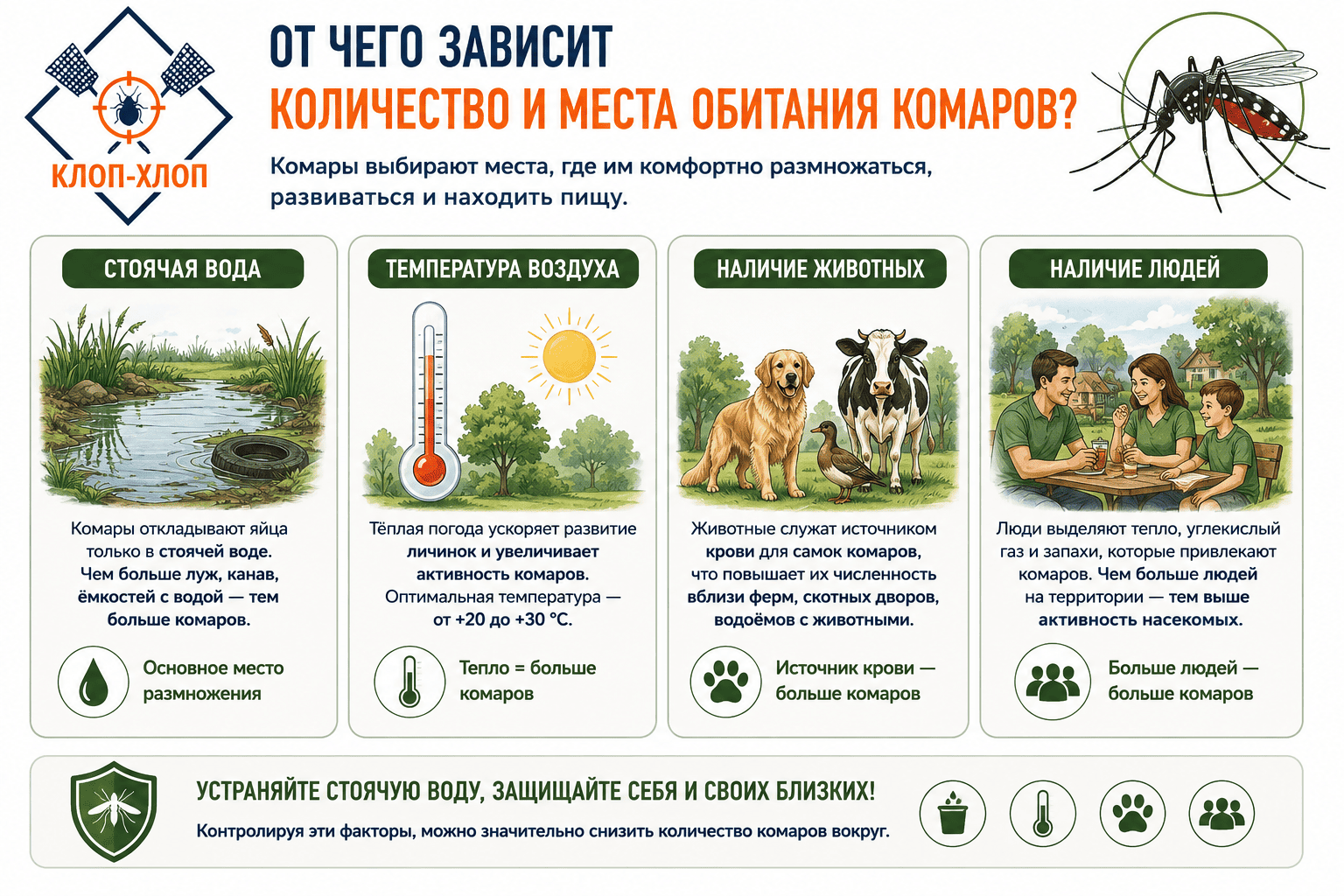 Экологические факторы, влияющие на численность и распространение вида
